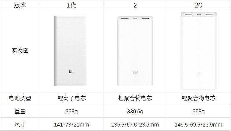 Размеры Xiaomi Mi Power Bank 2C 20000 mAh Размеры Xiaomi Mi Power Bank 2C 20000 mAh
